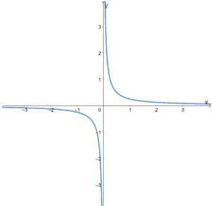 Even and Odd Functions - Properties & Examples