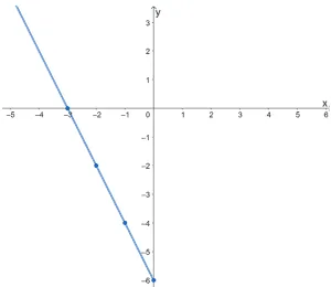 values of an even function