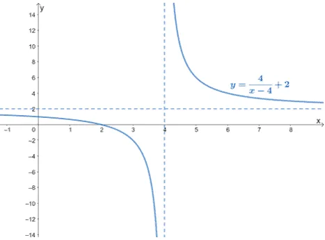 graphing a reciprocal by transformations