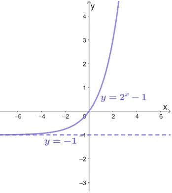 horizontal asymptotes in exponential functions