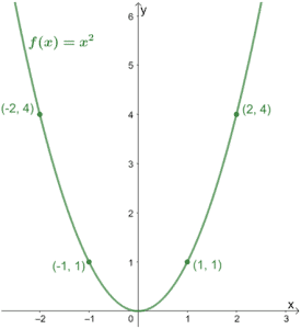 horizontal compression rational functions