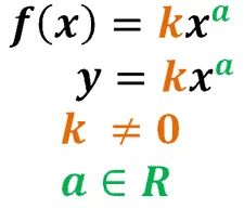 visualization of power function