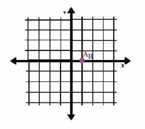 Coordinate Geometry – Explanation & Examples