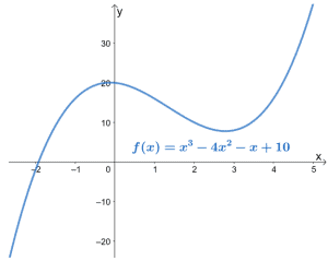 Continuous Function - Conditions, Discontinuities, And Examples