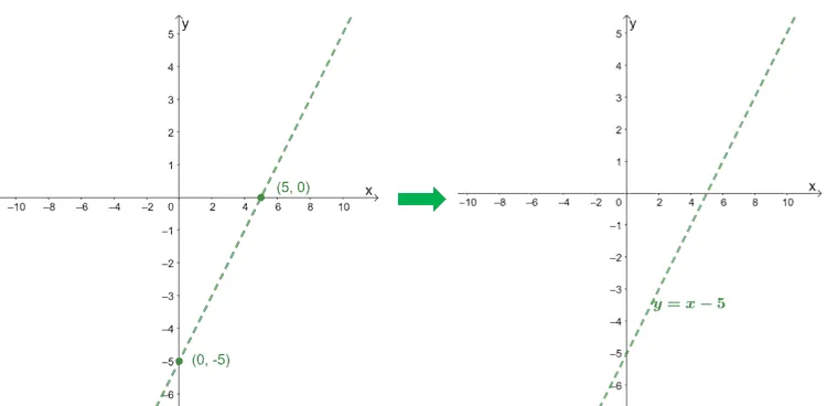 graphing linear functions