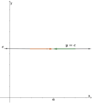 illustrating the constant law