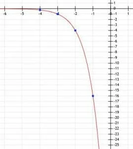 Graph 7 example exponentials