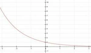 Graph 8 Example Exponentials