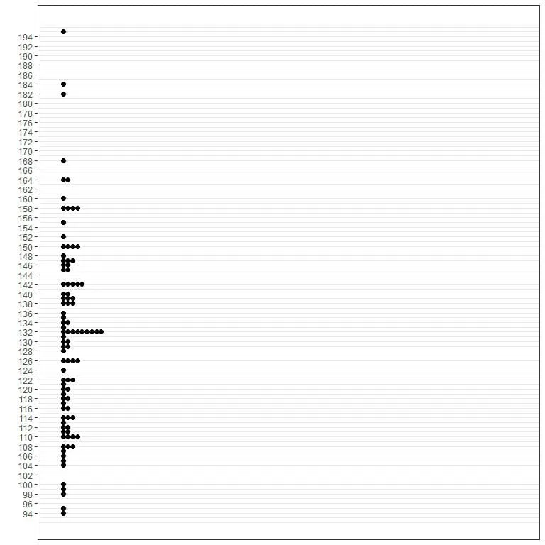 Graphic of mlv function of R