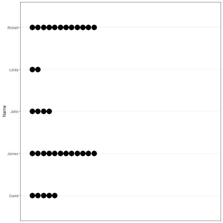 Graphical method of mode of a certain set of characters