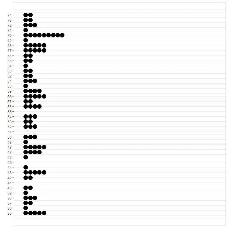 Graphical method of mode of a set of numbers