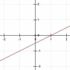 Line 1 over 2x minus one half