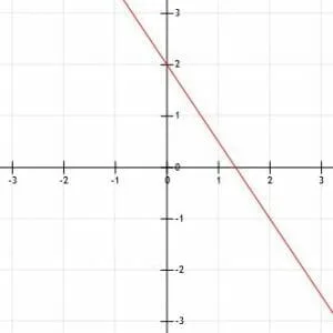 Line 3 over 2x plus 2