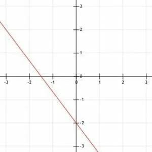 Line 4 over 3x minus 2