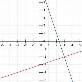 Lines l and k example 5