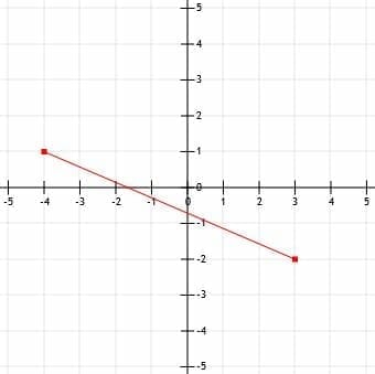 Midpoint Formula – Explanation & Examples