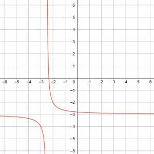 Graphing Reciprocal Functions Explanation Examples