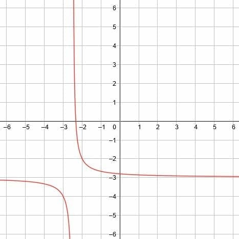 Graphing Reciprocal Functions – Explanation & Examples