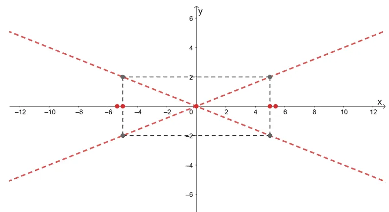 components of hyperbola opening sidewards 1