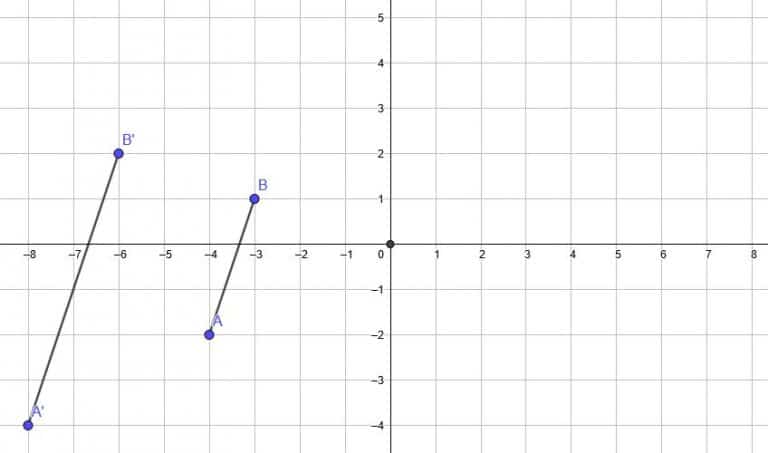 Dilation in Geometry - Explanation and Examples