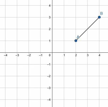 e2 prompt rotations