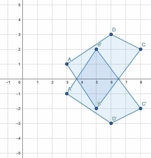 Reflection in Geometry