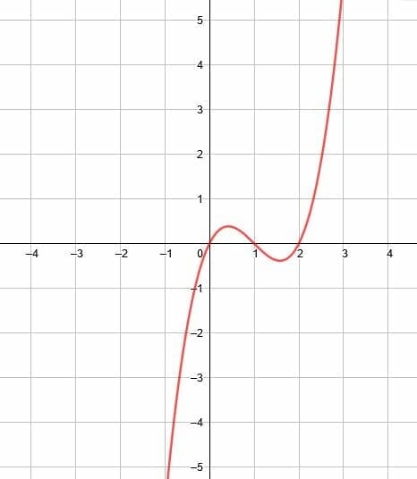 Dilation in Geometry - Explanation and Examples