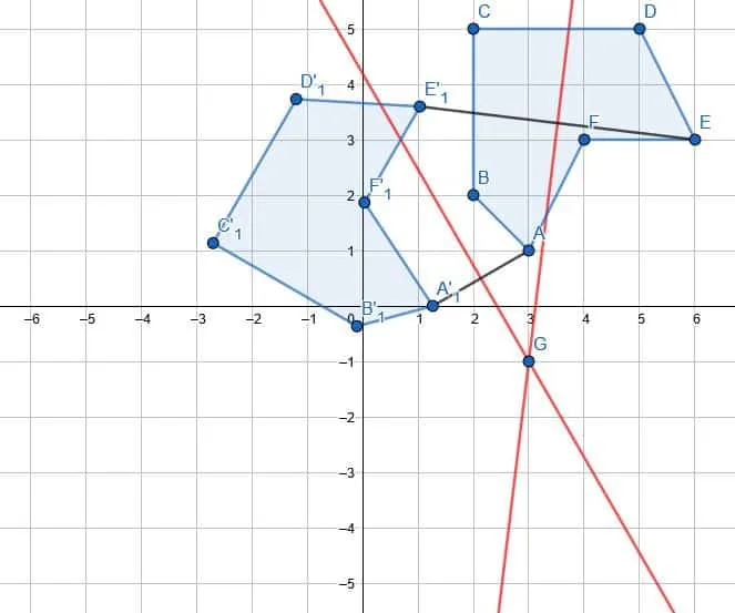 e5 solution rotations