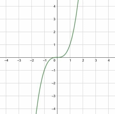 Translation in Geometry