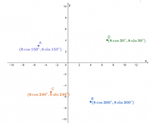 Distance between polar coordinates - Derivation, Process, and Examples