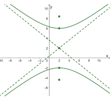 finding the equation of a hyperbola centered at h k