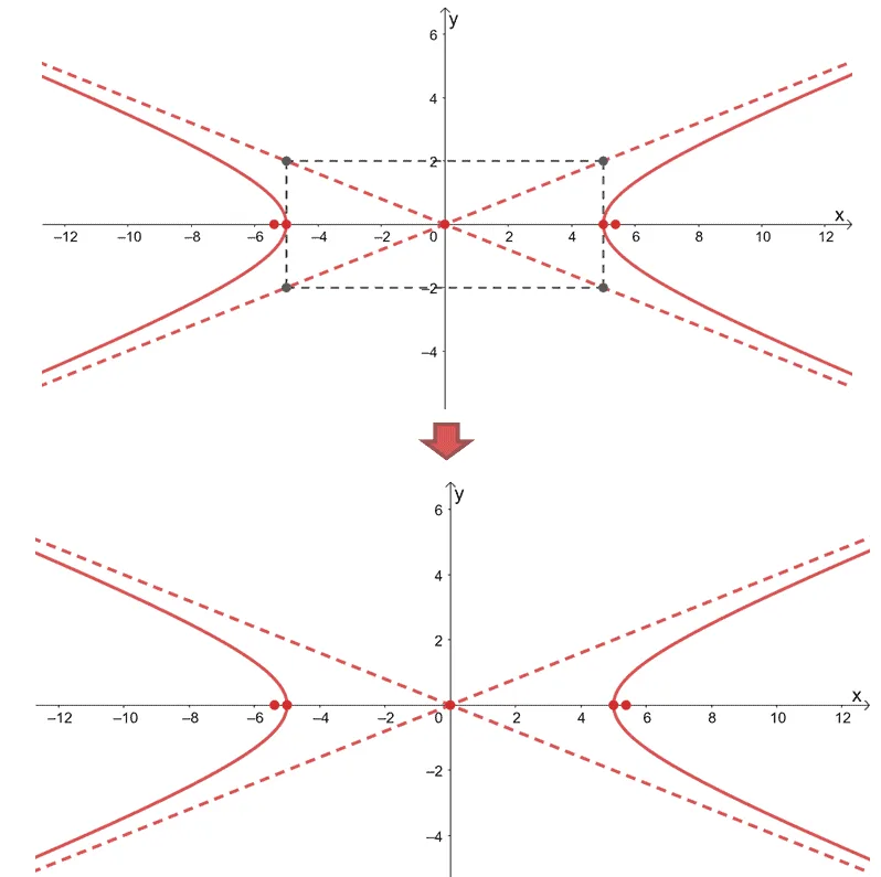 graph of a hyperbola cented at the origin and opening sidewards