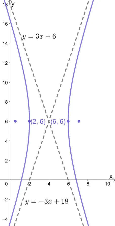 graphing a hyperbola centered at h k and opening horizontally