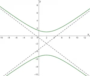 graphing a hyperbola including its asymptotes
