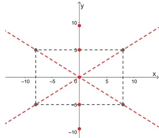 hyperbolas and their asymptotes.