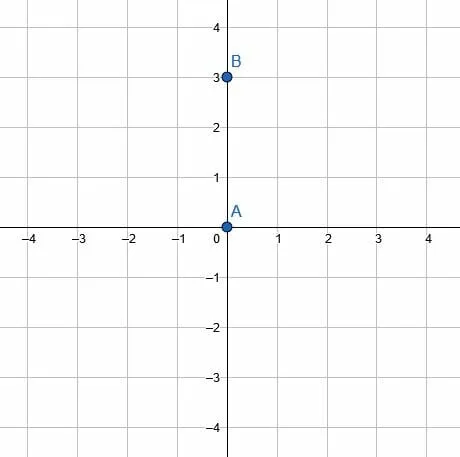 pp1 prompt rotations