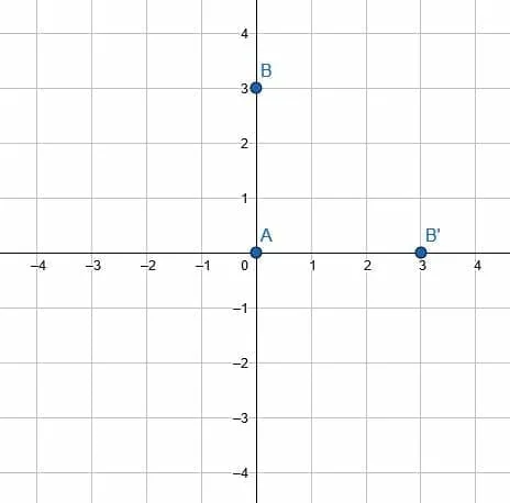 pp1 solution rotations