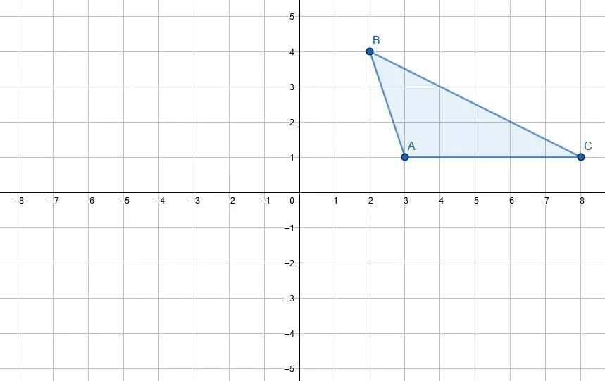 pp2 prompt rotations