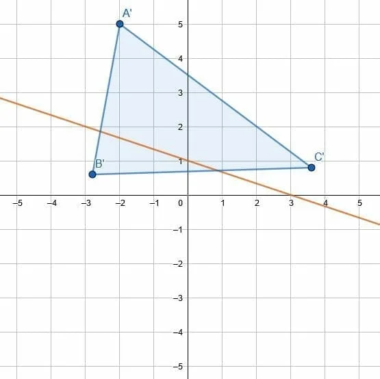 pp4 solution reflections