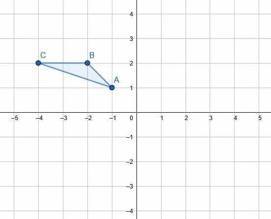 pp5 prompt rotations