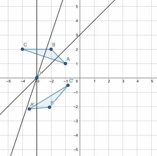 pp5 solution rotations