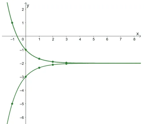 visualizing convergent series