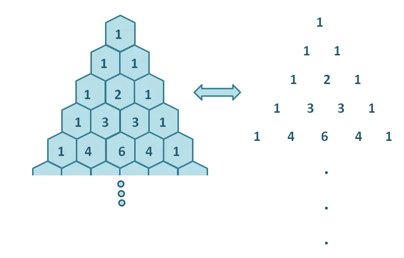 what is a pascal s triangle