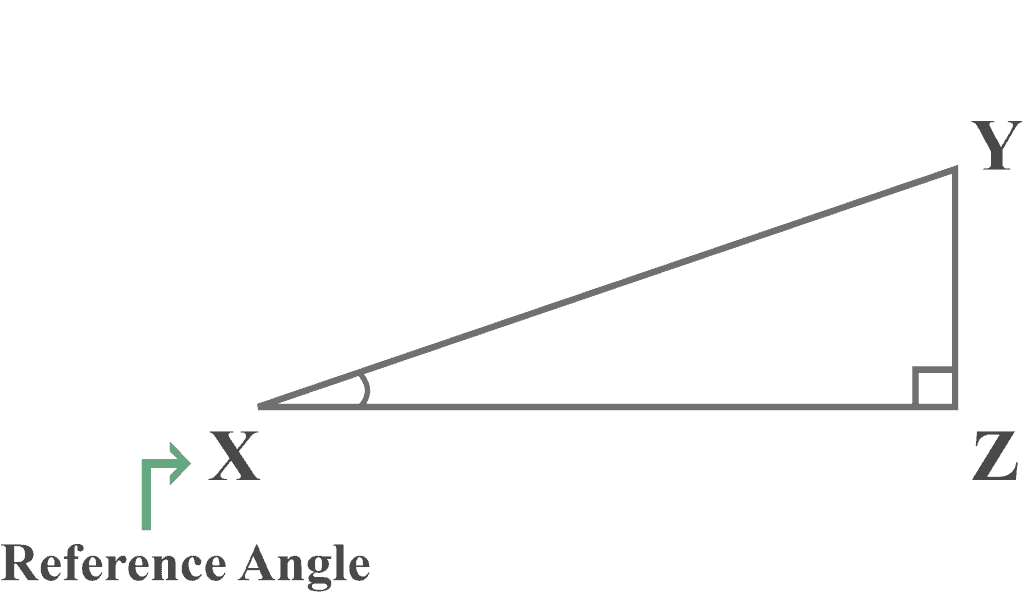 A right triangle with respect to the angle X