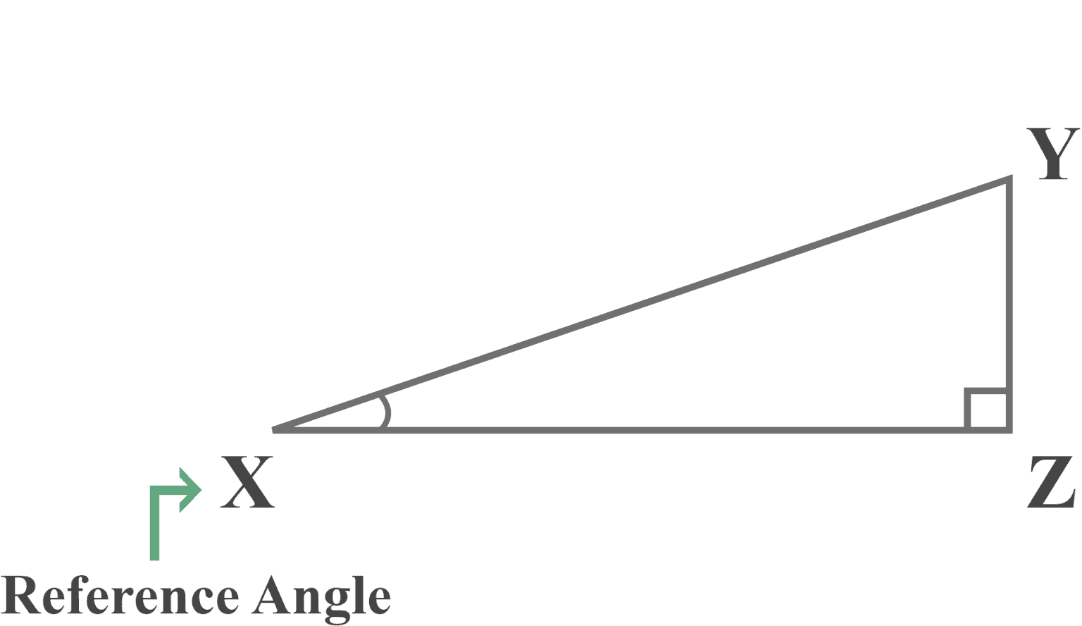 Opposite adjacent hypotenuse Explanation & Examples