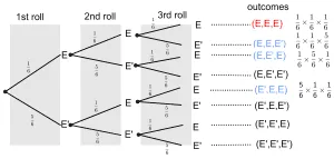 Diceroll practicequestion