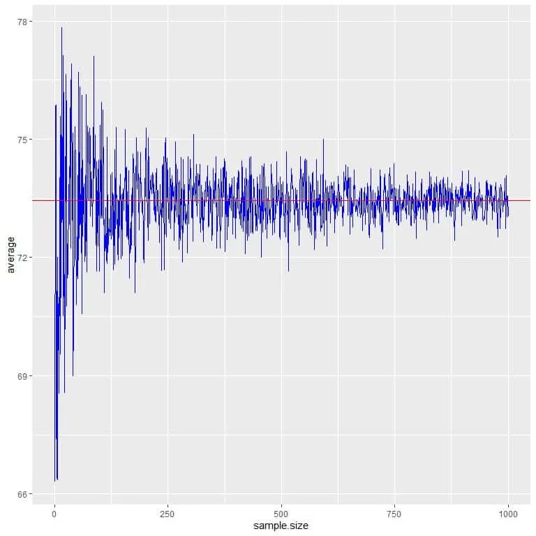 Expected value black dots or blue line