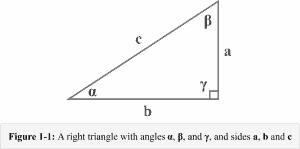 Opposite adjacent hypotenuse – Explanation & Examples