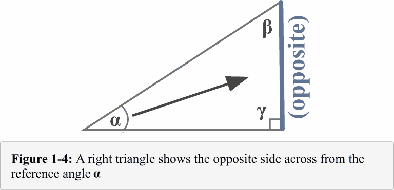 Opposite Adjacent Hypotenuse Explanation And Examples 3946