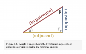 Opposite adjacent hypotenuse – Explanation & Examples